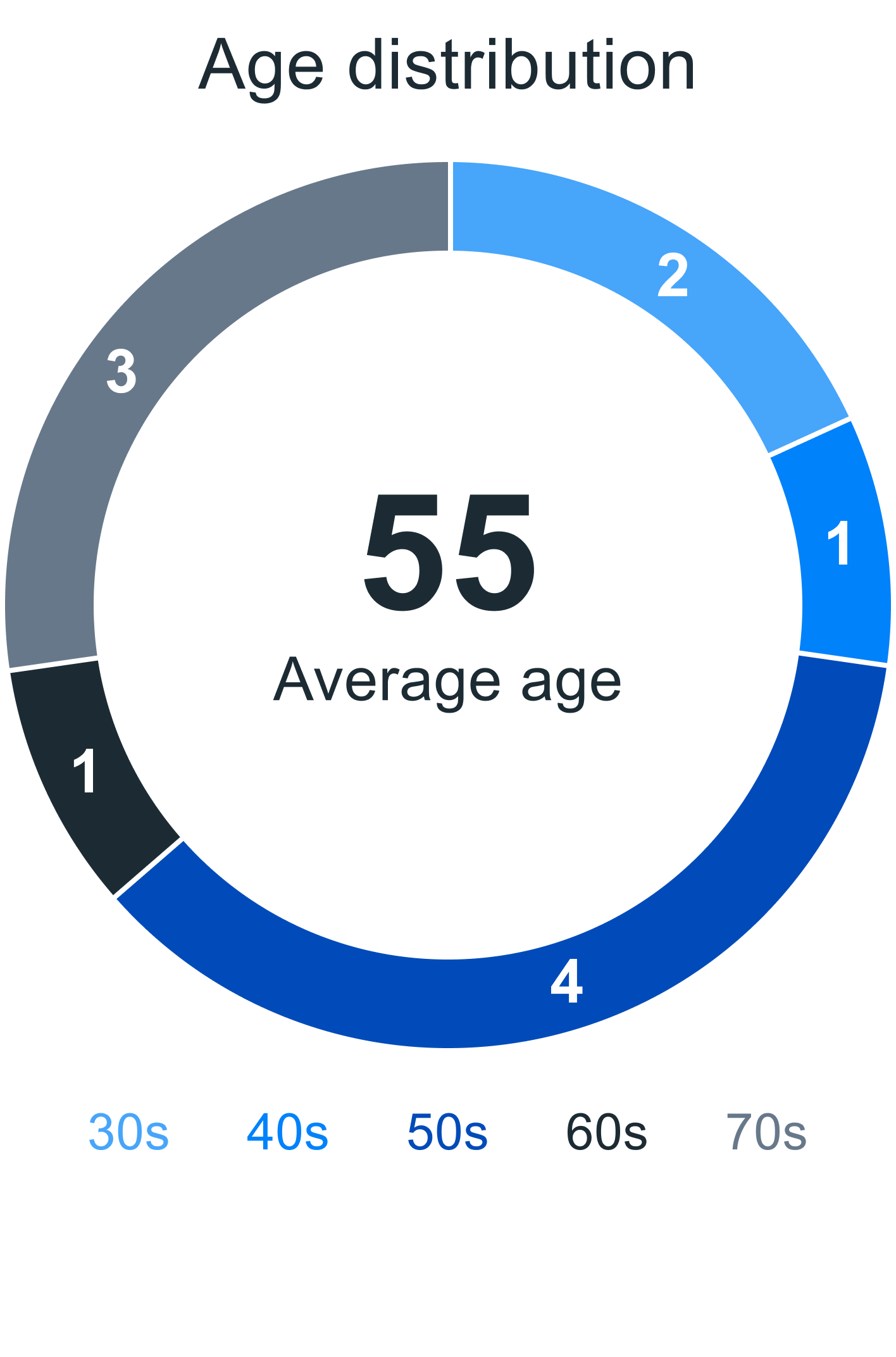 04_Age distribution.jpg